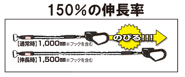 150%の伸長率